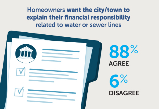 Financial Responsibility graphic