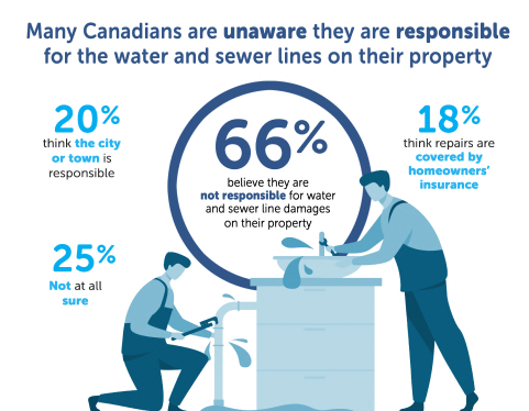 Water Sewer graphic